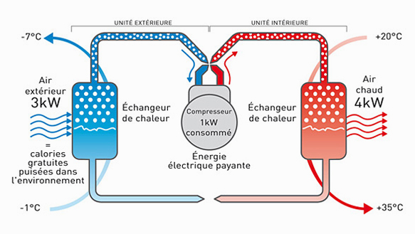 Schema electrique pompe a chaleur mitsubishi
