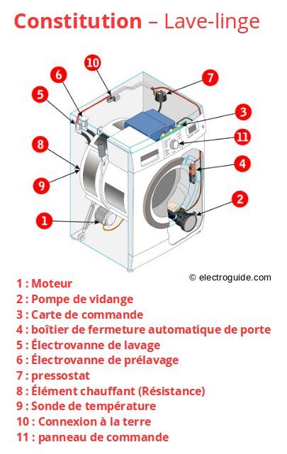 Mise en route pompe a chaleur daikin altherma
