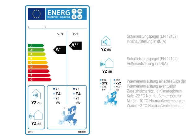 Classe energetique pompe a chaleur