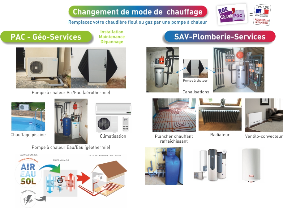 Depannage pompe a chaleur 76