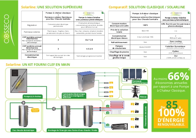 Autoconsommation pompe à chaleur