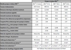 Deduction pompe a chaleur