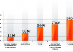 Pompe a chaleur chatillon en vendelais