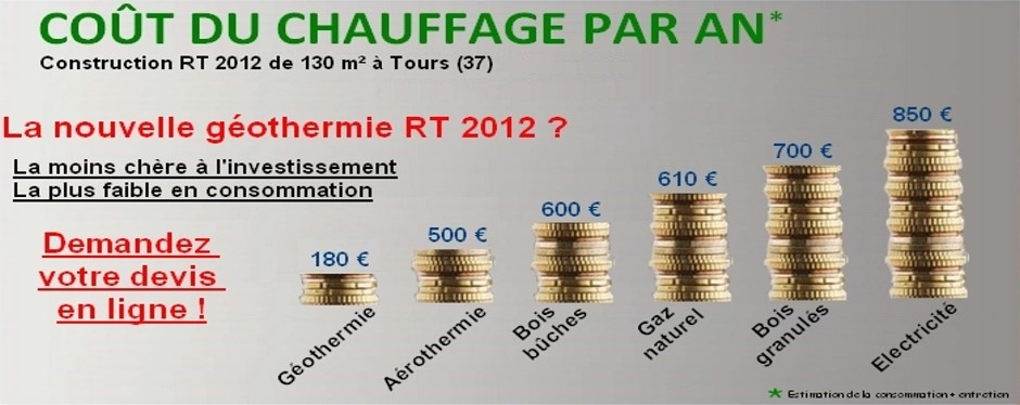 Chauffage sol pompe a chaleur