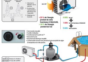Mauvaise odeur pompe a chaleur air air