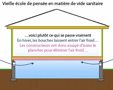 Pompe a chaleur dans vide sanitaire