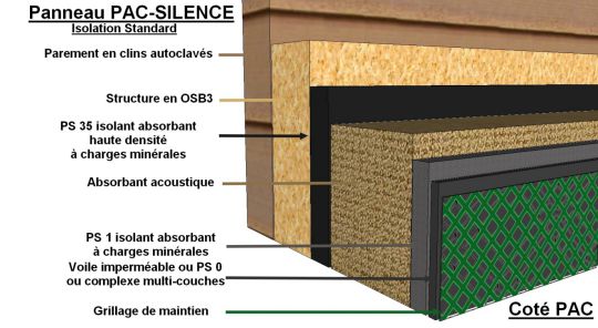 Mur anti bruit pompe a chaleur