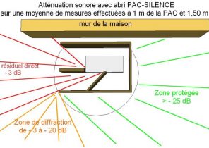 Manque de fluide pompe a chaleur