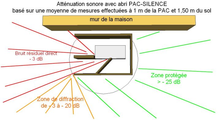 Isolation phonique mur pompe a chaleur