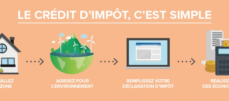 Pompe a chaleur credit impot 2016