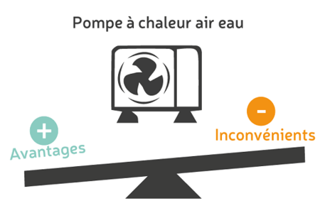 Credit d'impot pompe a chaleur air eau 2017