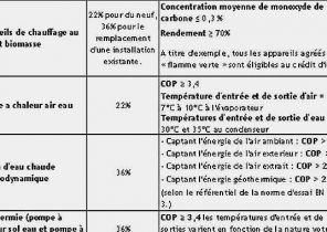Credit impot remplacement pompe a chaleur