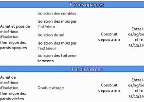 Credit impot pompe a chaleur maison neuve 2016