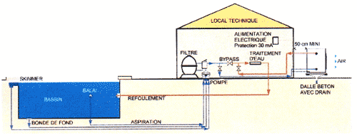 Dimensions pompe a chaleur piscine