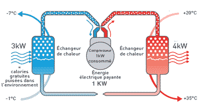 Rendement pompe a chaleur geothermique