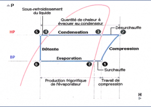 Frequence entretien pompe a chaleur