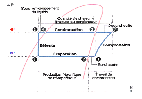 Tarif pompe a chaleur plancher chauffant