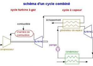 Tpe pompe à chaleur