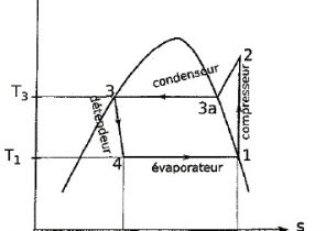 Diagramme pv pompe à chaleur