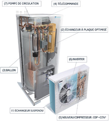 Pompe a chaleur monobloc air eau