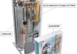 Pompe a chaleur air eau tp