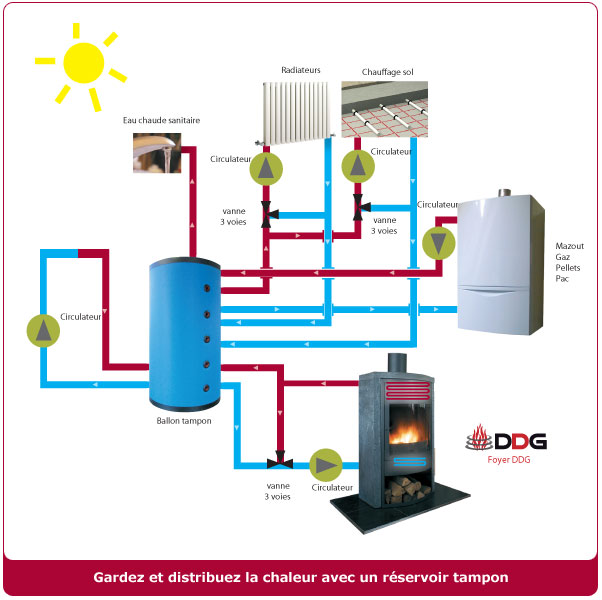 Système pompe à chaleur chauffage au sol hydro