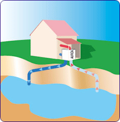 Pompe a chaleur piscine hayward energyline pro