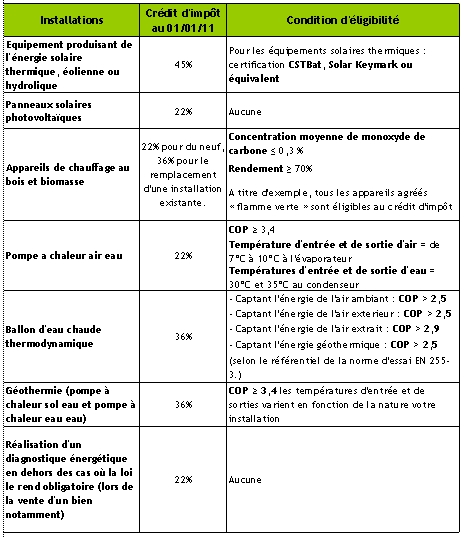 Devis pompe a chaleur
