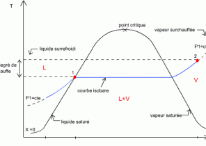Diagramme ts pompe à chaleur