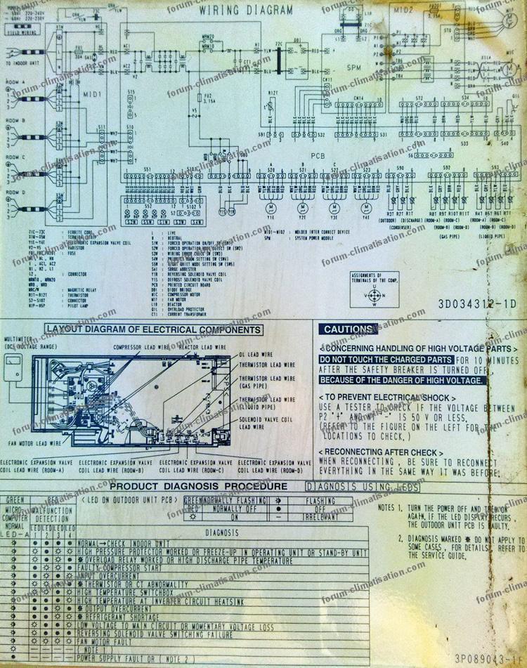 Code erreur 7h pompe a chaleur daikin