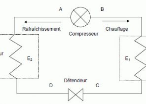 Diagramme pieuvre pompe à chaleur