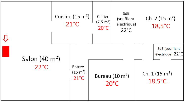 Poele à granulés ou pompe à chaleur air air
