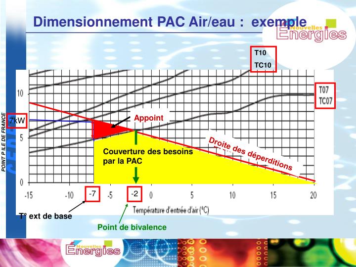 Dimensionnement pompe à chaleur air eau