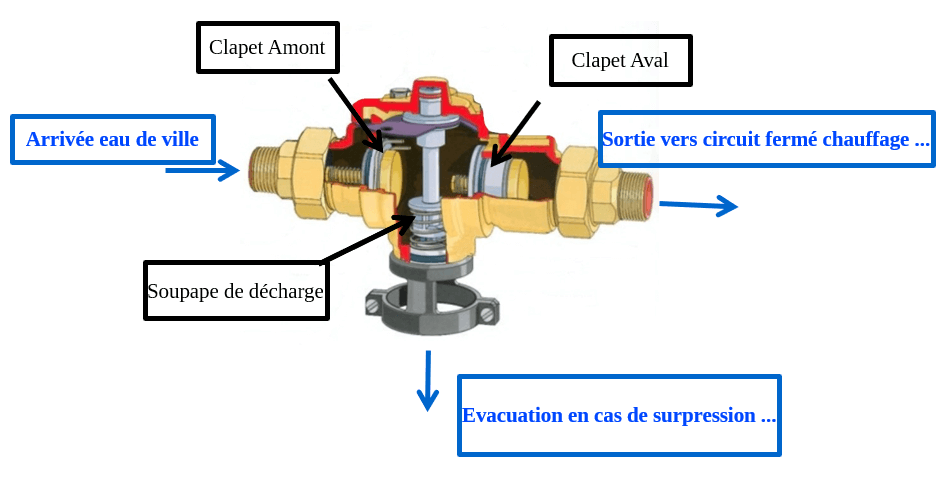 Robinet De Remplissage Pompe A Chaleur Atlantic