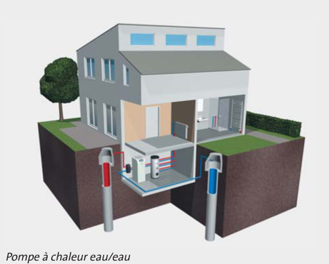 Pompe a chaleur eau eau brotje