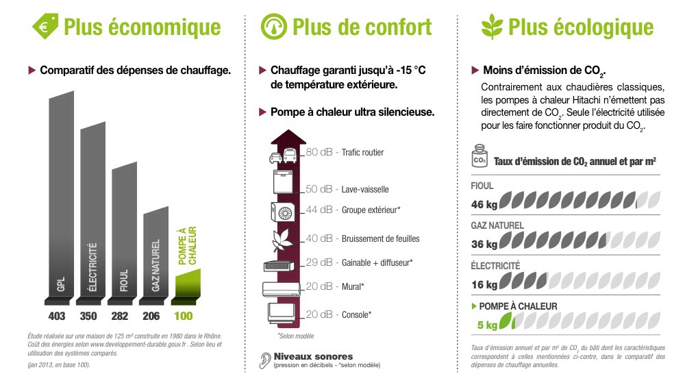 Domotiser pompe a chaleur