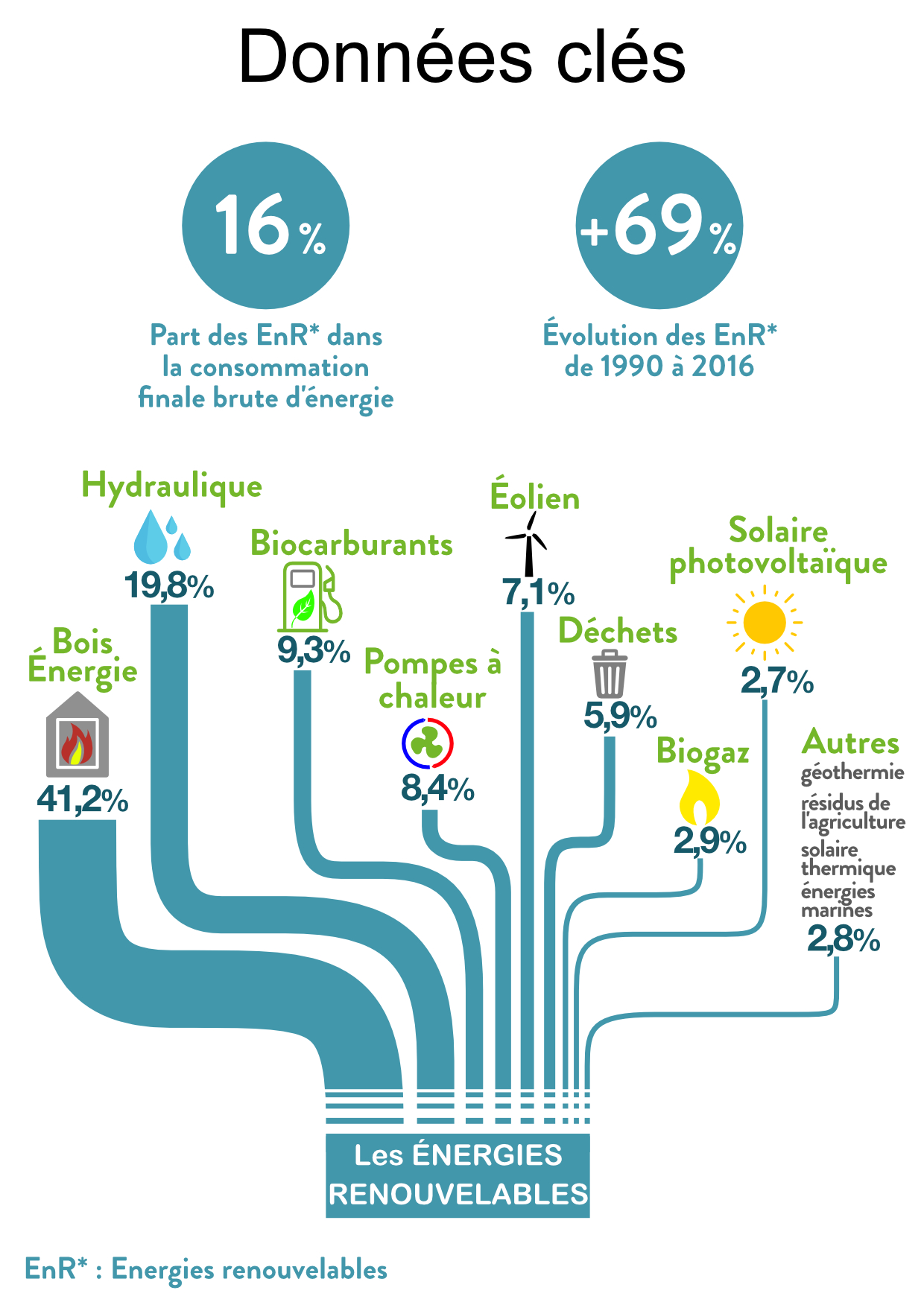Energie renouvelable pompe a chaleur