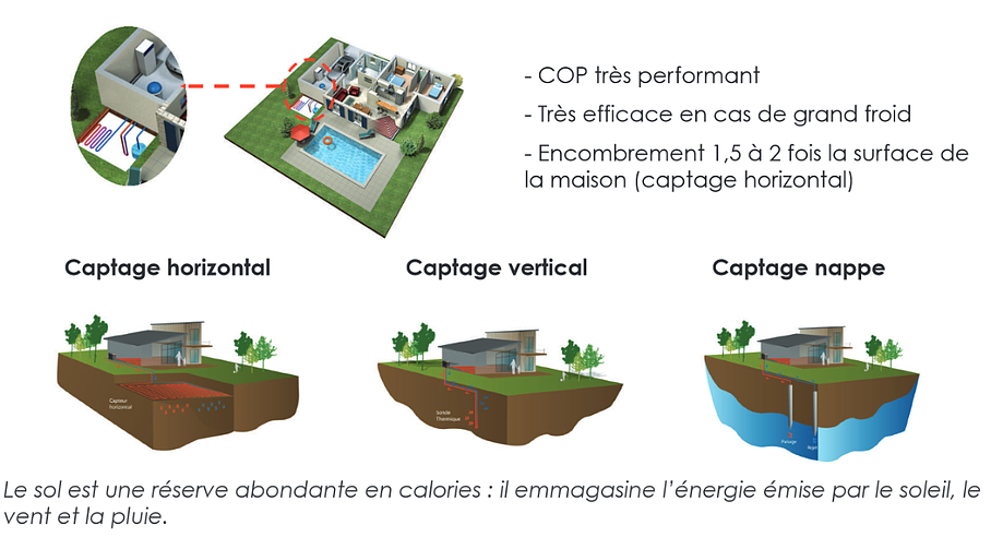 Pompe a chaleur perigueux