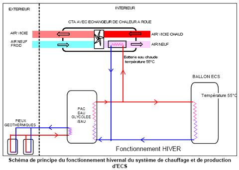 Cout installation pompe a chaleur eau eau