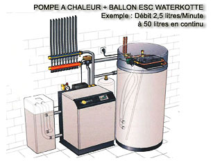 Pompe a chaleur eau eau waterkotte