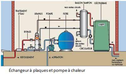 Pompe a chaleur traitement sel