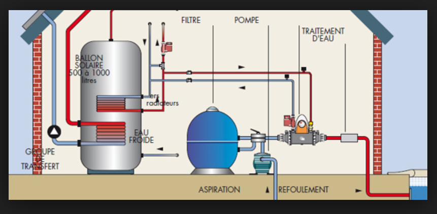 Echangeur thermique piscine pompe a chaleur