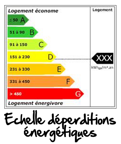 Pompe à chaleur permis de construire