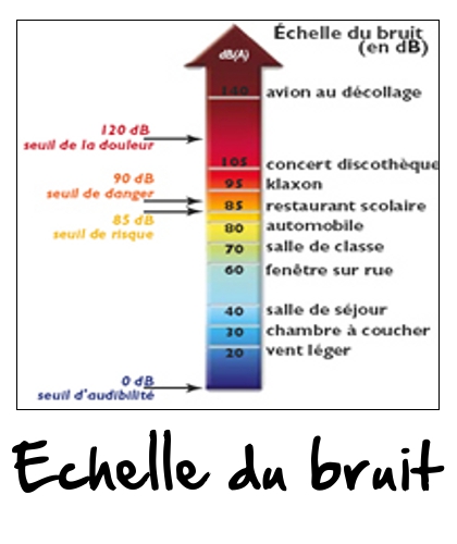 Pompe a chaleur piscine voisinage