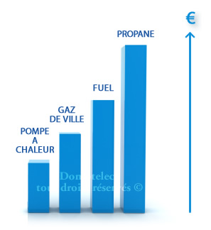 Consommation pompe a chaleur hitachi