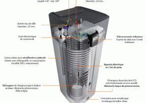 Augmenter pression pompe a chaleur daikin