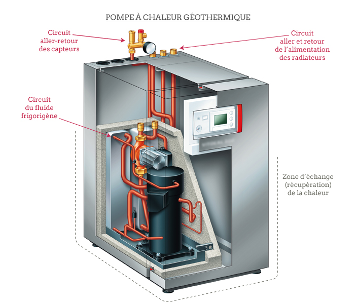 Prix compresseur pompe a chaleur daikin