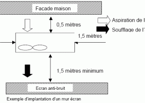 Sowee et pompe a chaleur