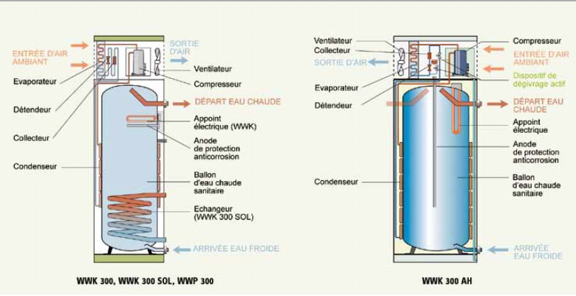 Pompe a chaleur eau eau aide