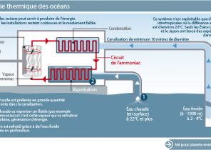 Pompe à chaleur edf bleu ciel